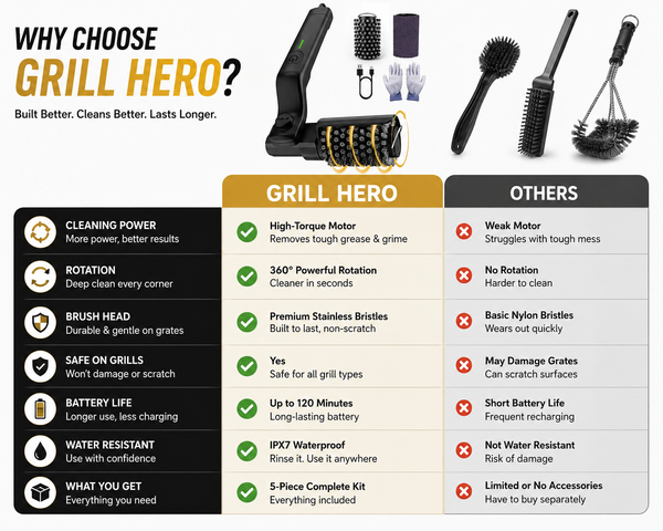 Grill Hero