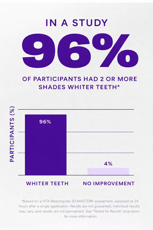 PurpleBright™ 30-Min Whitening Strips